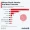 Worldwide shark attack statistics